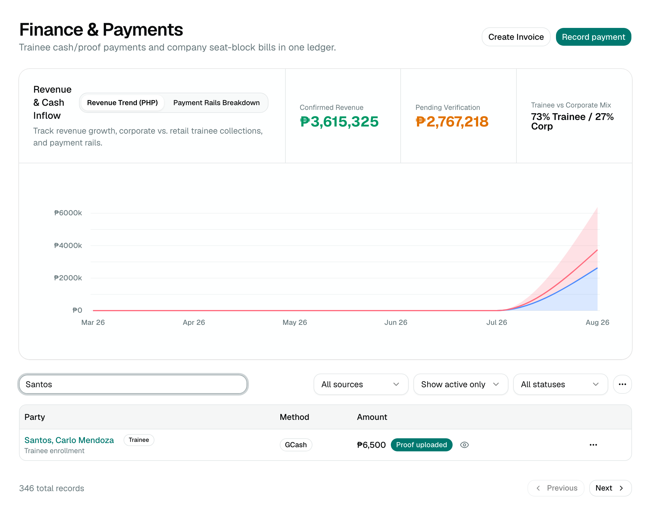 HQ finance hub with GCash proof for Santos, Carlo Mendoza